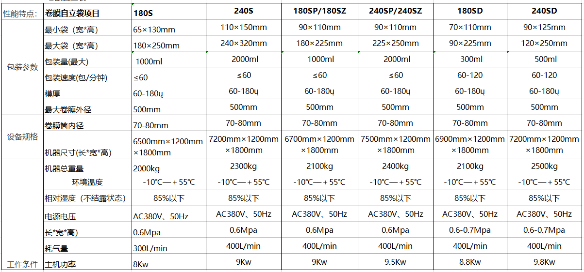 卷膜包裝機 卷膜包裝機